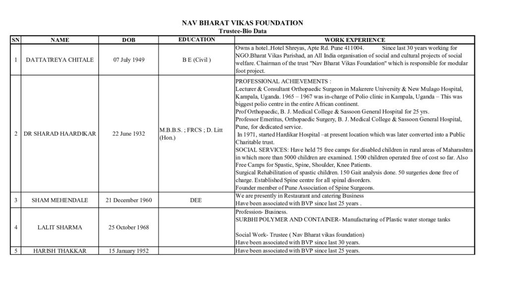 thumbnail of Trustee BIO DATA